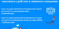 Электронная регистрация недвижимости: максимум удобства и минимум ожидания. - Юрьевецкий район