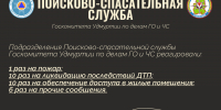 Итоги работы служб за прошедшую неделю - Комитет по делам гражданской обороны и чрезвычайным ситуациям