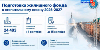 Петербург готов к холодам: в Смольном говорили о предстоящем отопительном сезоне - ГТРК Санкт-Петербург