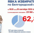 Явка избирателей в Белгородской области на 19:30 часов 20 сентября 2026 года. - Избирательная комиссия