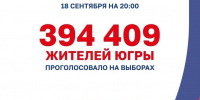 По данным Избиркома Югры на 20:00, явка на выборах составила 34,23% от общего количества избирателей. - Газета Варта