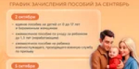 График выплат в октябре: в какие даты поступят детские пособия и пенсии - Тяжинский район
