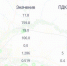 В Оренбурге зафиксировано превышение концентрации оксида азота — показатель достиг 1,30 ПДК - Time56.Ru