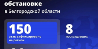 Шуваев: ВСУ 150 раз атаковали Белгородскую область за сутки - Сетевое издание Победа 31