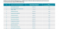 Практики инициативного бюджетирования Вологодчины признаны одними из лучших в России - OnlineVologda.Ru