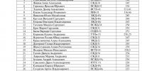 пгас1.jpg - СамГУПС