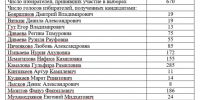 Сообщение ТИК Аургазинского района Башкирии - Аургазинский вестник