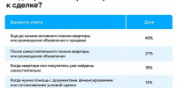 Авито Недвижимость: 70% жителей ПФО привлекают риелтора к сделкам на вторичном рынке - Газета Время