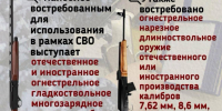 Владельцы оружия могут передавать его для нужд специальной военной операции - Терский район