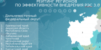 Якутия вошла в топ-3 регионов ДФО по эффективности внедрения РЭС 3.0 - Правительство Республики Саха (Якутия)