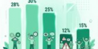 Первый блок диагностики: что показали результаты 📊 - Базовый медицинский колледж