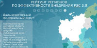 Якутия вошла в топ-3 ДФО по эффективности экспортного стандарта - Якутское-Cаха ИА