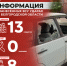 Информация о нанесённых ВСУ ударах по нашему региону за прошедшие сутки - Belnovosti.Ru