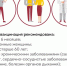 Роспотребнадзор информирует, как подготовиться к прививке против гриппа - Городской округ Семеновский