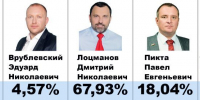 Испытание на прочность - Степные зори