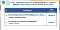 Доходы бюджета Челнов составят 26,7 млрд, расходы – 27 млрд рублей - ИА Татар-информ