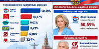 - Выбор сделан:  Выборы-2026 - Газета Грани