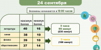 На фото — инфографика министерства образования Краснодарского края о резервных днях дополнительного периода ГИА‑9 (24 сентября): указаны предметы, максимальные и минимальные баллы, длительность экзаменов и срок объявления результатов. - Министерство образования и науки