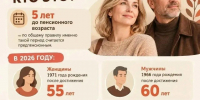 Кто такой предпенсионер и как узнать о своём статусе?. - Город Ровеньки