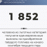 46,3 млн рублей выплатили льготникам на приобретение твёрдого топлива - Министерство труда и социальной защиты