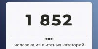 46,3 млн рублей выплатили льготникам на приобретение твёрдого топлива - Министерство труда и социальной защиты
