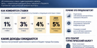 Комиссия по экономике и финансам: в поиске резервов доходной базы - Дума города Костромы