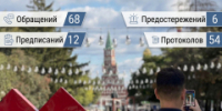 Муниципальный контроль: цифры недели - I-ola.Ru
