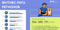 Финал главного фитнес-баттла страны: мы в шаге от победы! - Департамент по спорту и молодежной политике
