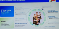 В поле зрения вопросы оказания бесплатной юридической помощи  участникам специальной военной операции и членам их семей - Уполномоченный по правам человека