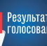 Подведены итоги голосования по программе «Дорожный миллиард»: какие дороги отремонтируют в 2027 году.. - Свечинский муниципальный округ
