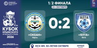 ФК "Океан" (Керчь) – ГФК "Ялта" – 0:2. Протокольные данные - Футбольный союз