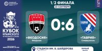 ФК "Феодосия" – ФК "Таврия" (Симферополь) – 0:6. Протокольные данные - Футбольный союз