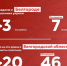 За неделю мошенники похитили у белгородцев свыше 20 млн рублей - Belnovosti.Ru