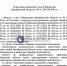 Указ губернатора Оренбургской области - Ural56.Ru