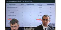 Почему занижен объем инвестпроектов в Дагестане - Новое дело
