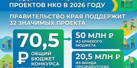 Родительский коворкинг и женский клуб для жен и матерей участников СВО создадут НКО в Хабаровском крае при поддержке государства - Правительство Хабаровского края