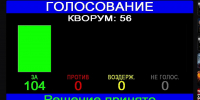 Председателем Госсобрания Башкортостана единогласно избран Андрей Назаров | ГТРК «Башкортостан» - ГТРК Башкортостан