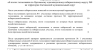 Итоги голосования на выборах депутатов Законодательного собрания Кировской области восьмого созыва в Свечинском муниципальном округе.. - Свечинский муниципальный округ