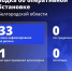 ВСУ атаковали Белгородскую область 33 раза за минувшие сутки - Сетевое издание Ясный ключ