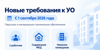 Получить или продлить лицензию на право управления домами стало сложнее - Служба государственного жилищного контроля