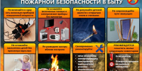 Памятка населению о соблюдении мер пожарной безопасности в быту - Никольский район