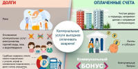 Как МосОблЕИРЦ напоминает об оплате коммунальных услуг - Администрация г. Домодедово