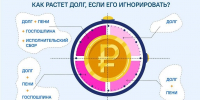 Как проверить, есть ли коммунальный долг - Администрация г. Домодедово