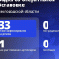 Шуваев: ВСУ 33 раза атаковали Белгородскую область за сутки - Сетевое издание Победа 31