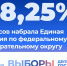 Леноблизбирком установил итоги выборов в Госдуму IX созыва по Ленобласти - Единая Россия
