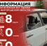 Информация о нанесённых ВСУ ударах по нашему региону за прошедшие сутки - Belnovosti.Ru