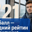 721 балл — средний рейтинг россиянина: почему за год он не изменился, хотя экономика перевернулась - RuInformer.Com