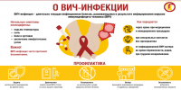 Основные пути передачи ВИЧ - Роспотребнадзор