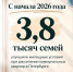 Петербург продолжает расселение коммунальных квартир - Жилищный комитет СПб