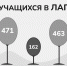 Чему хотим учиться - Газета Лужская правда